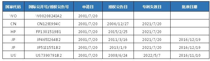 2019年乙肝新藥韋立德TAF價格，多少錢一瓶？