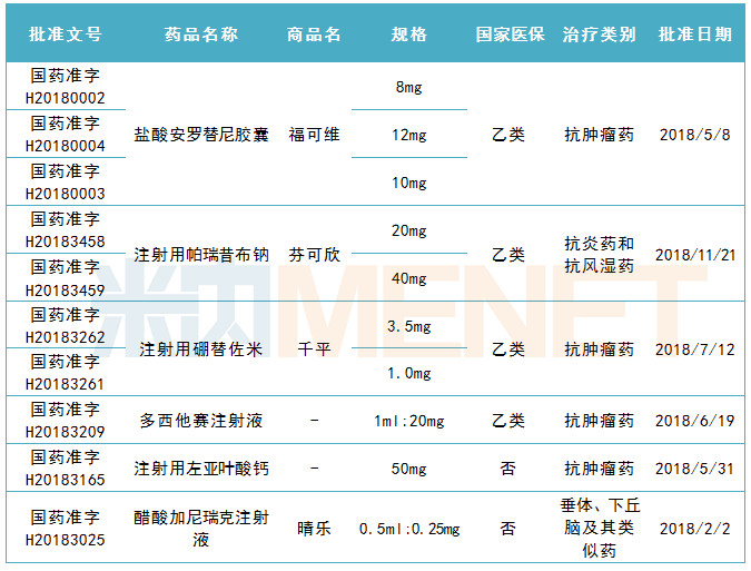 正大天晴仿taf乙肝抗病毒新藥，預計上市時間為2020年！