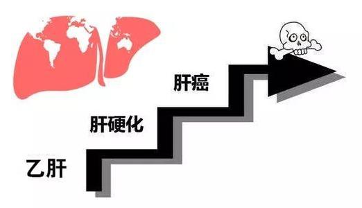 得了乙肝身體會有些什么癥狀呢？